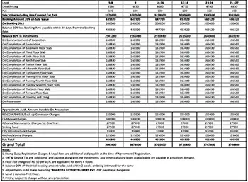 Purva Infinity Cost Sheet, Price Sheet, Price Breakup, Payment Schedule, Payment Schemes, Cost Break Up, Final Price, All Inclusive Price, Best Price, Best Offer Price, Prelaunch Offer Price, Bank approvals, launch Offer Price by Puravankara Group located in Chikkajala, North Bangalore